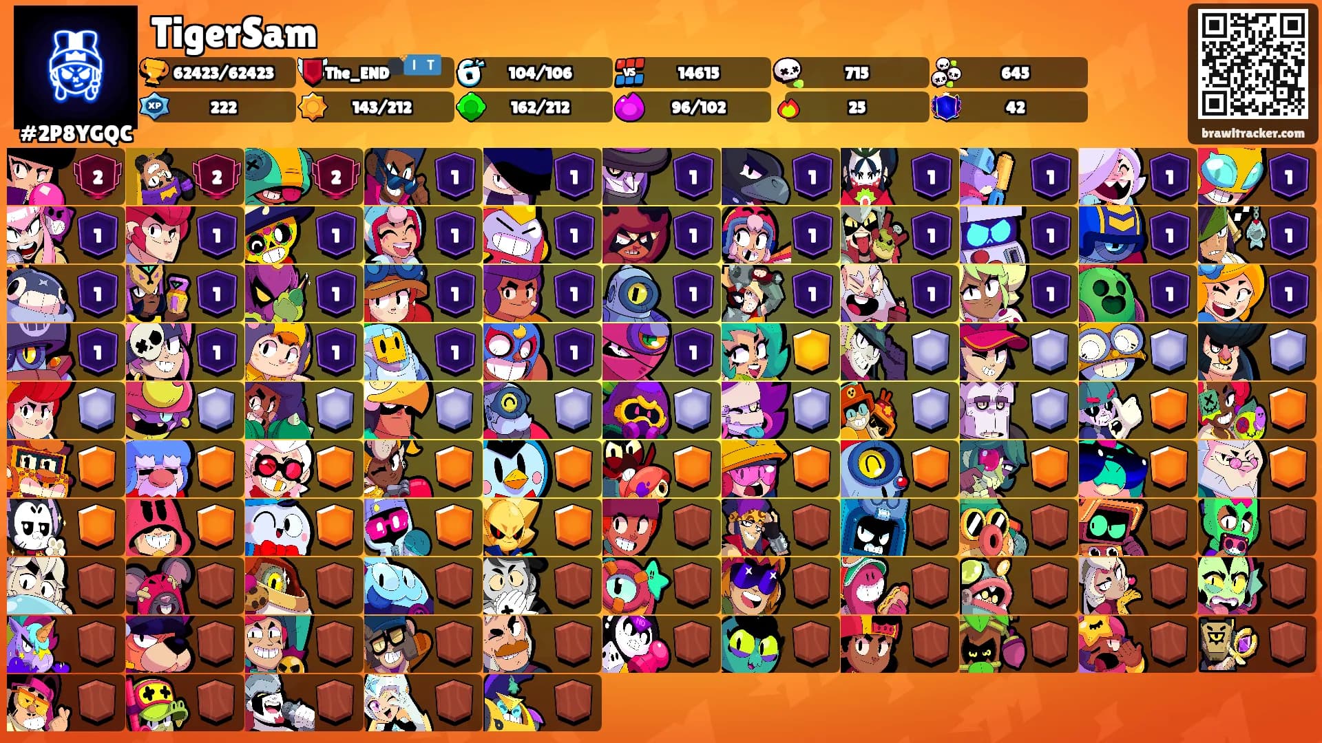TigerSam's Ranks