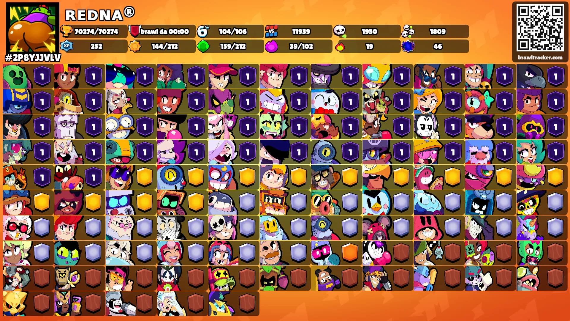 ʀᴇᴅɴᴀ®'s Ranks