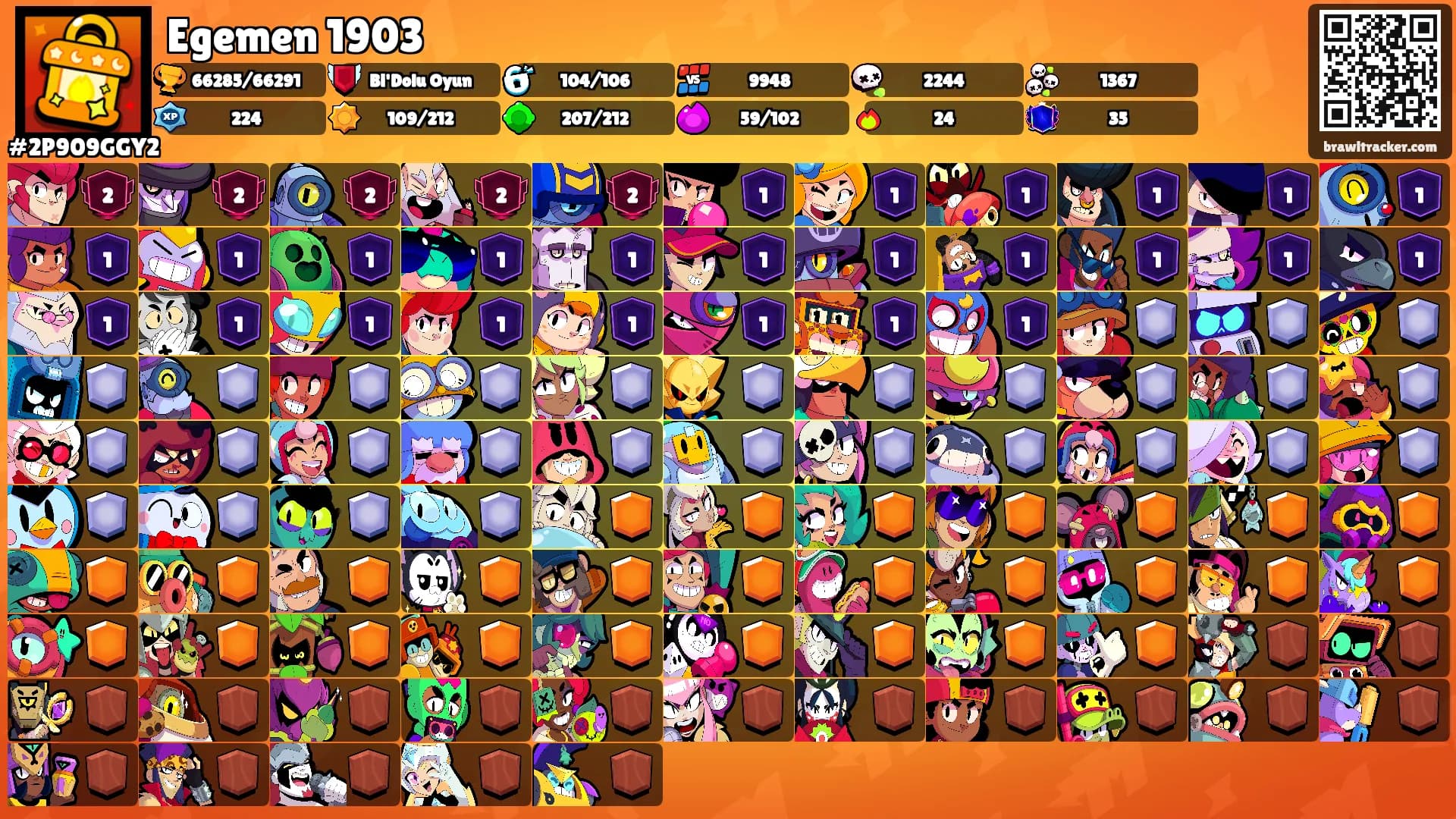 Egemen 1903's Ranks
