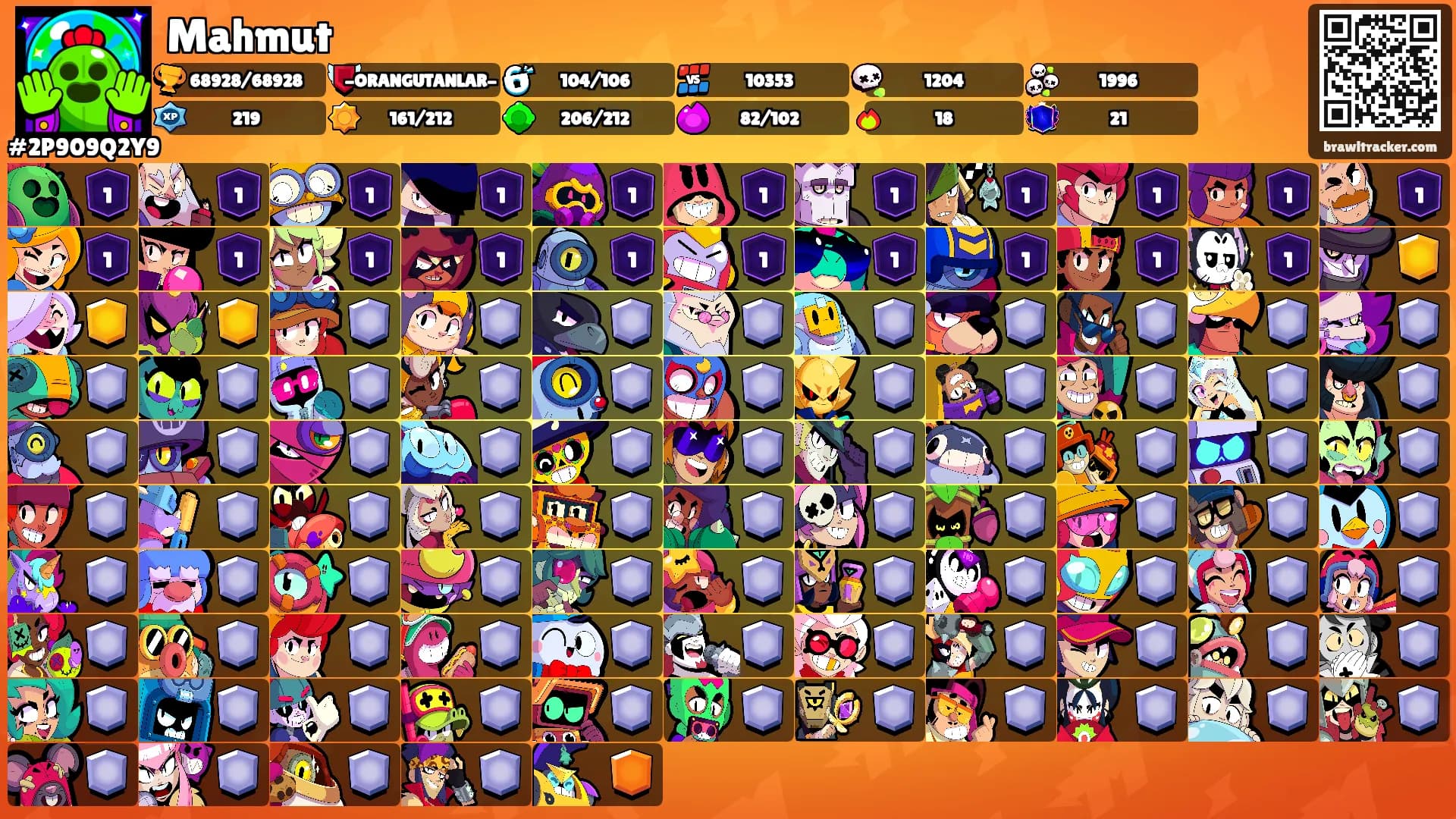 Mahmut's Ranks
