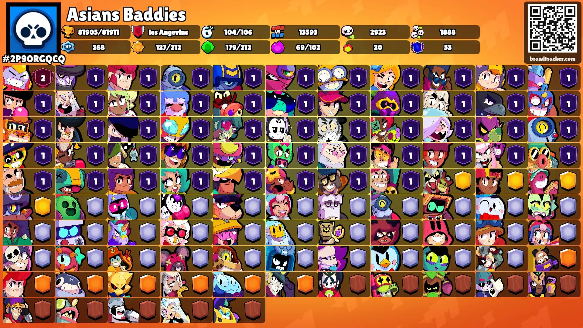 Asians Baddies's Ranks