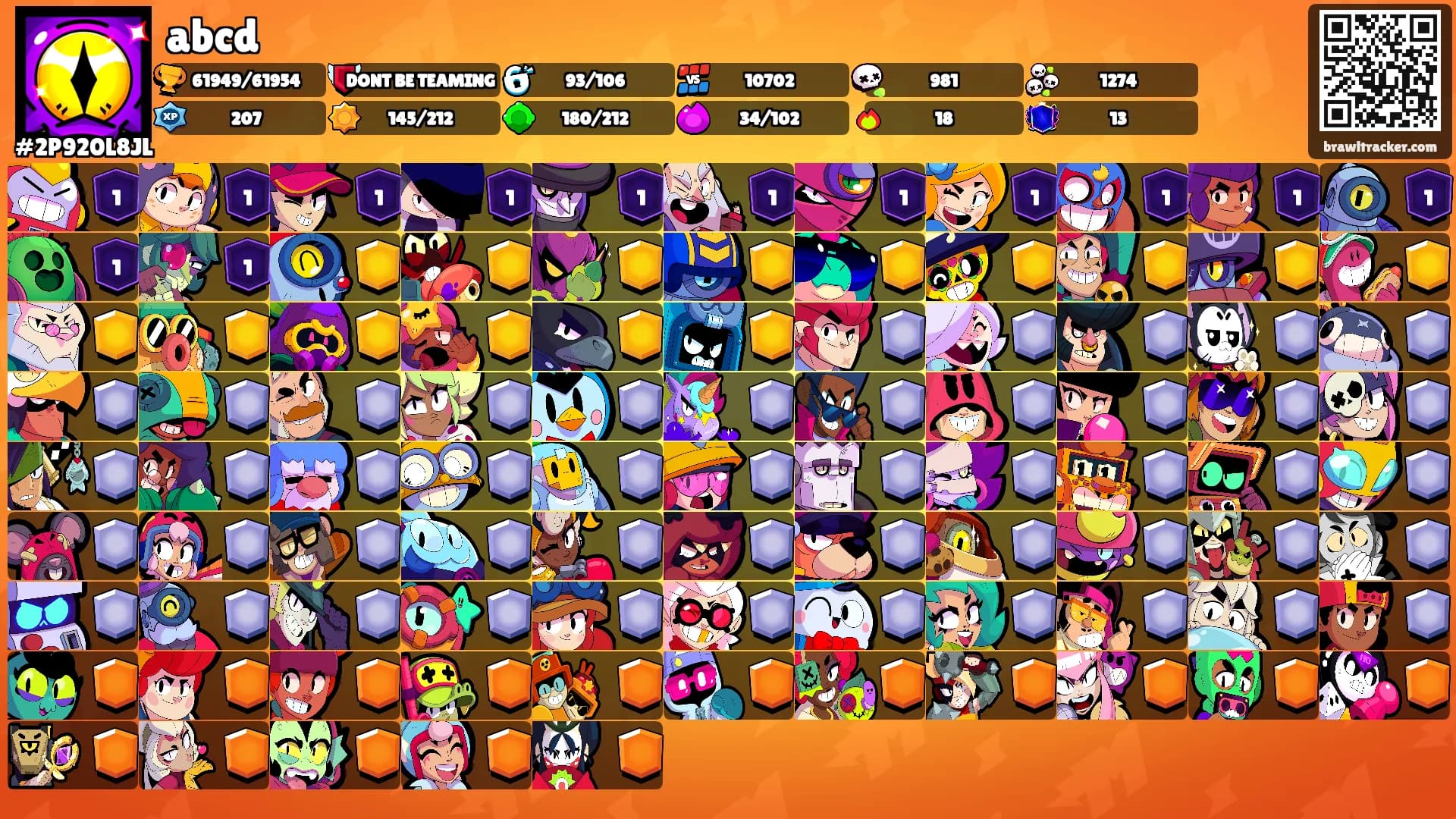 abcd's Ranks
