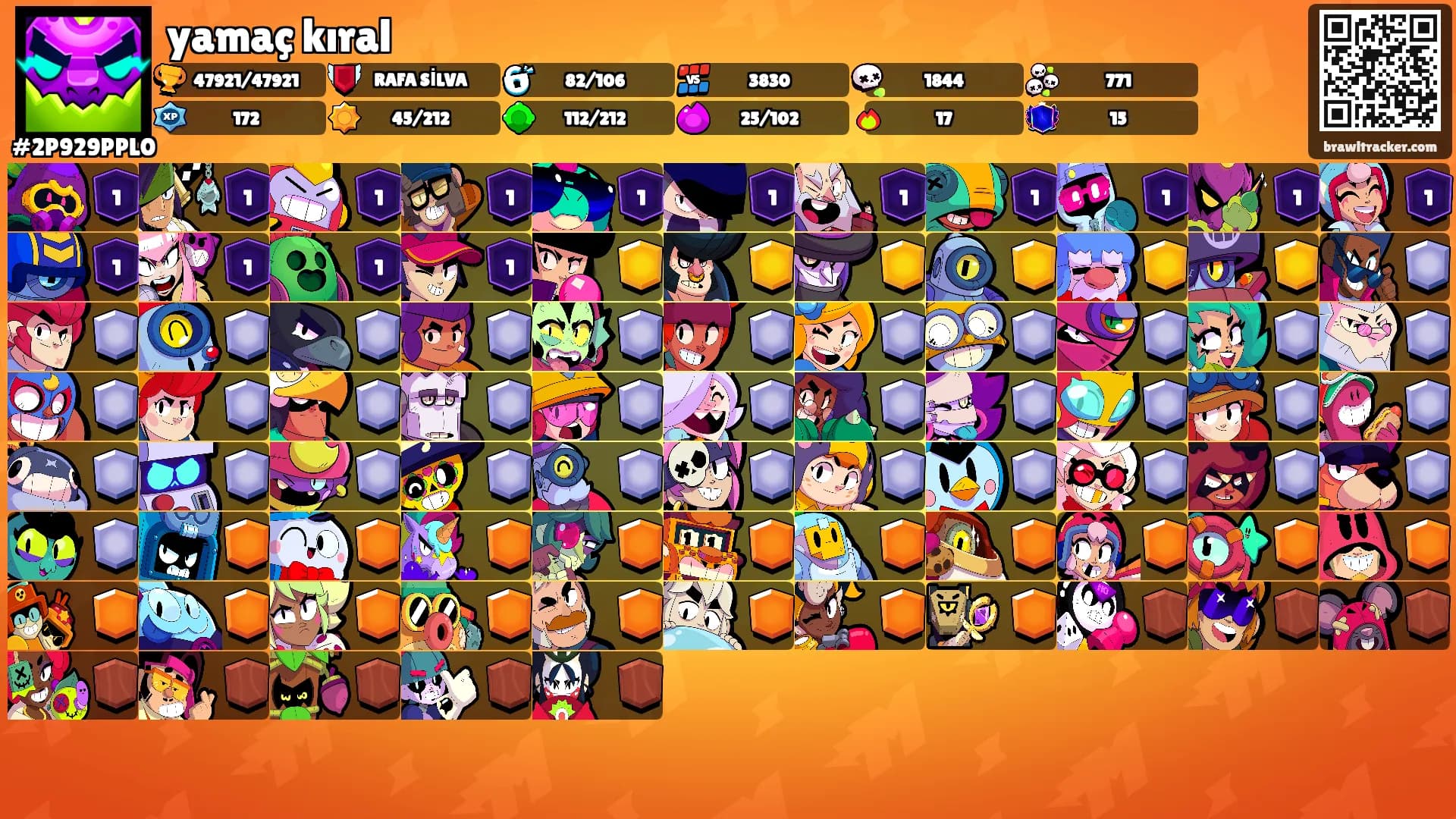 yamaç kıral's Ranks