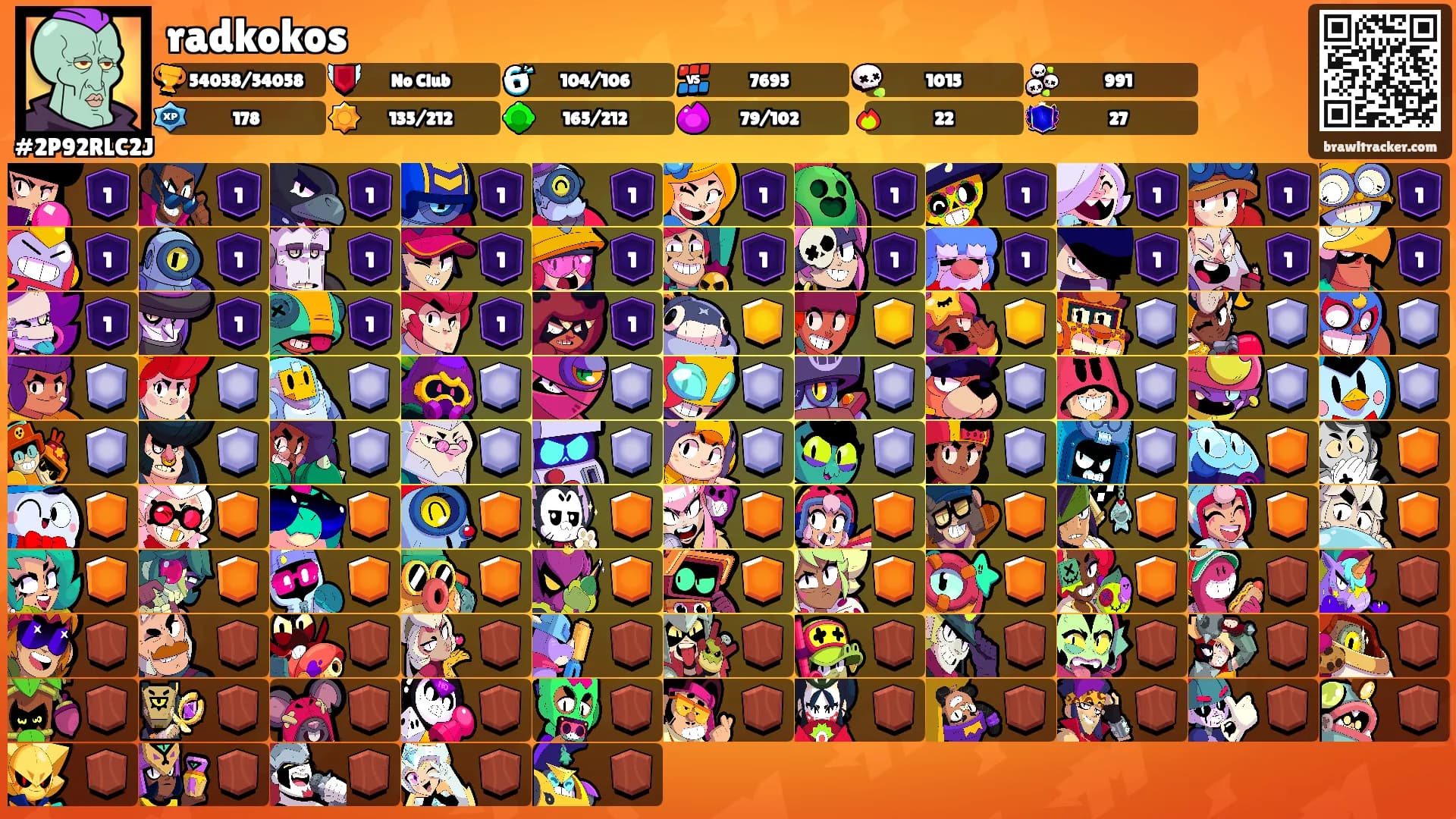 radkokos's Ranks