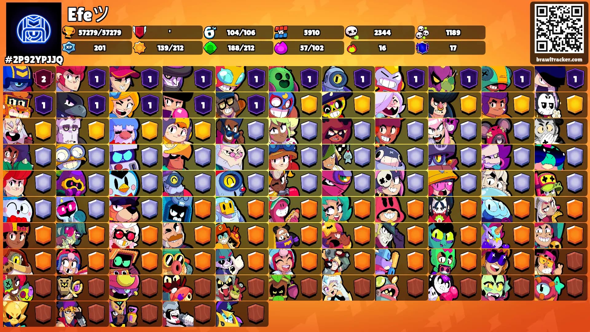 Efeツ's Ranks