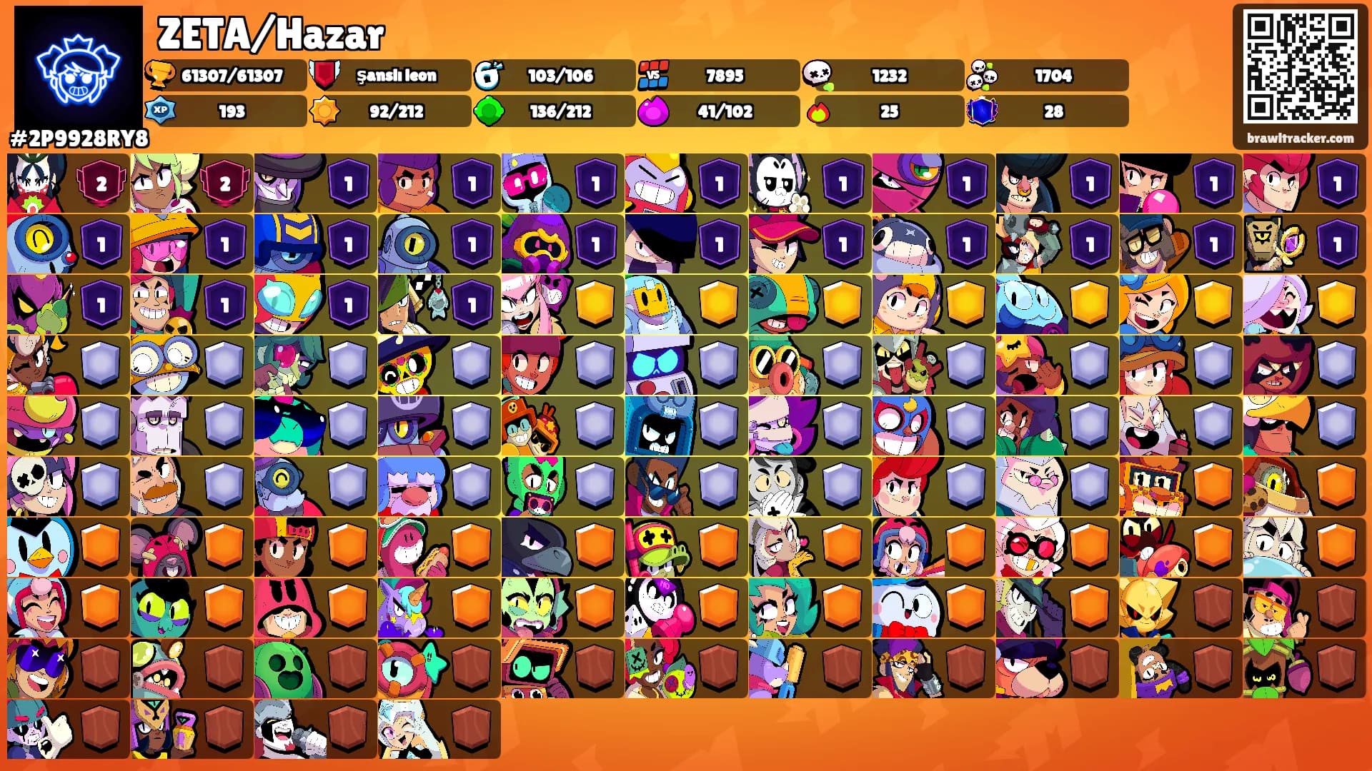 ZETA/Hazar's Ranks
