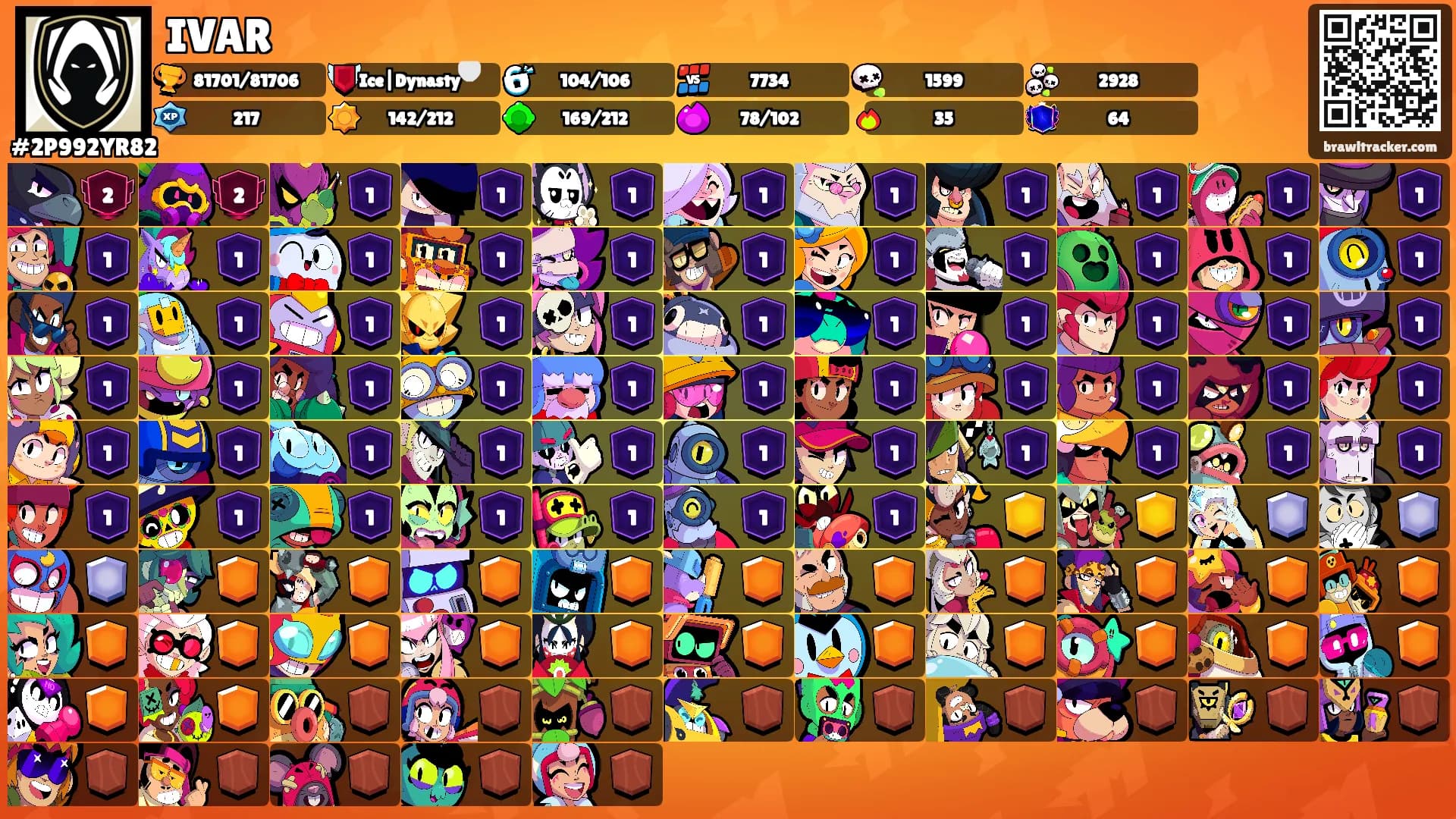 IVAR's Ranks