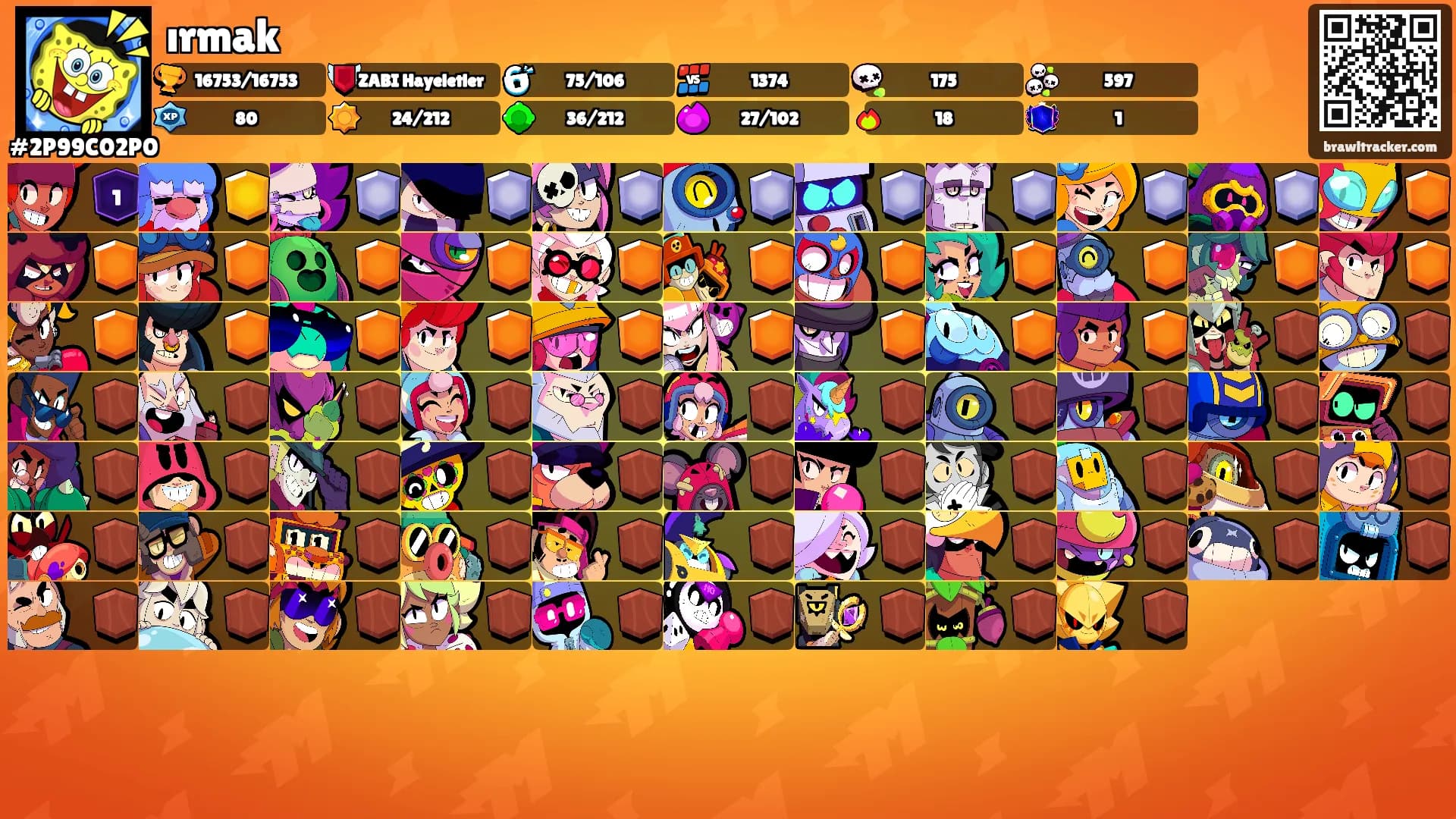 ırmak's Ranks