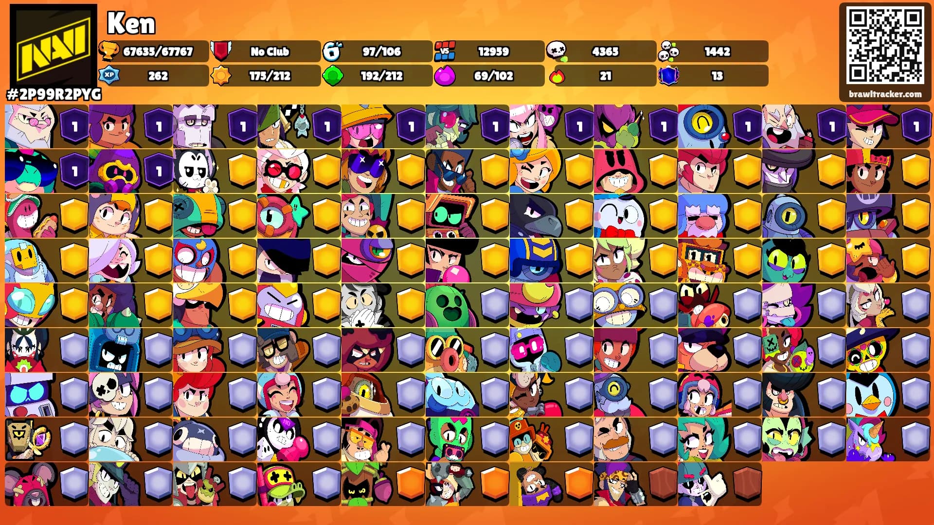 Ken's Ranks