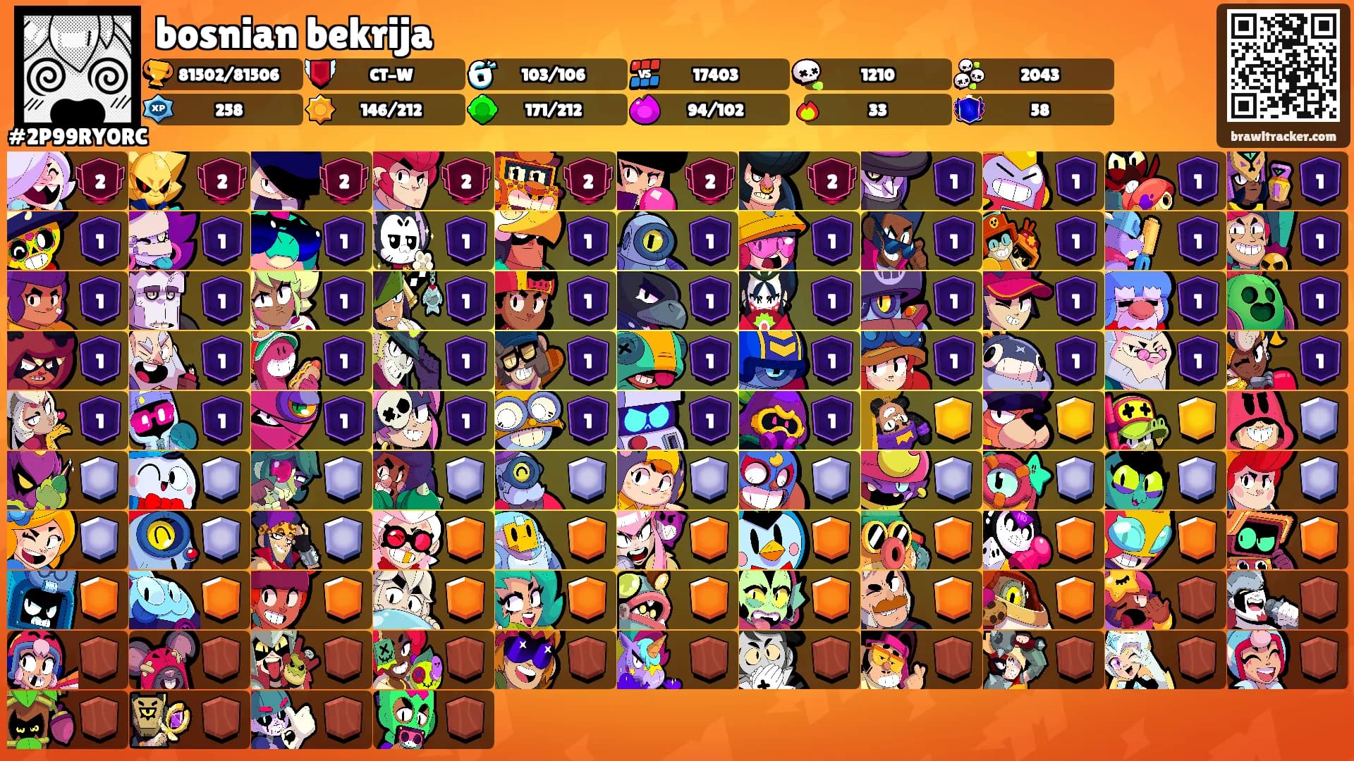 bosnian bekrija's Ranks