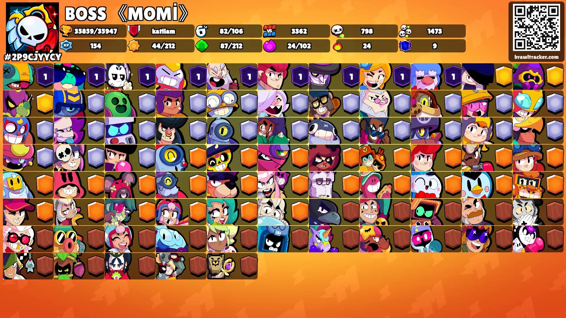 BOSS 《MOMİ》's Ranks