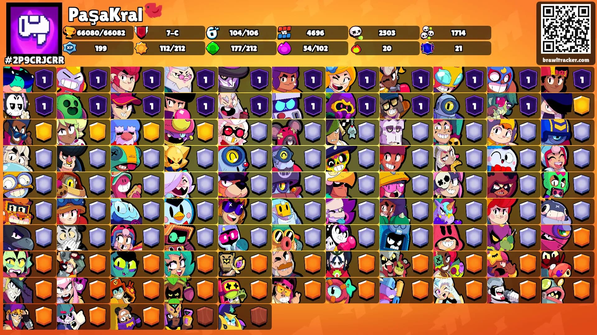 PaşaKral🐦's Ranks