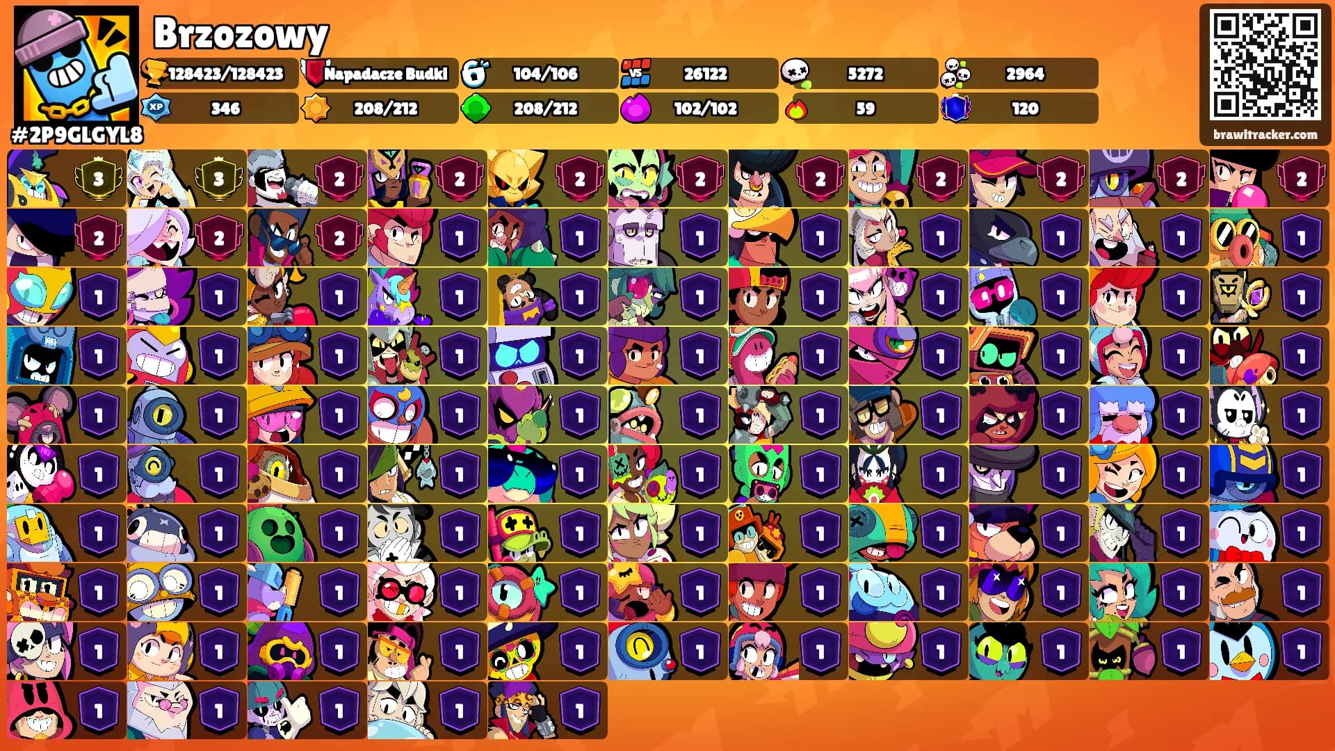 Brzozowy's Ranks