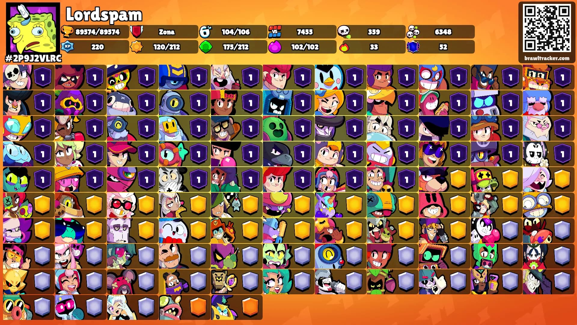 Lordspam's Ranks