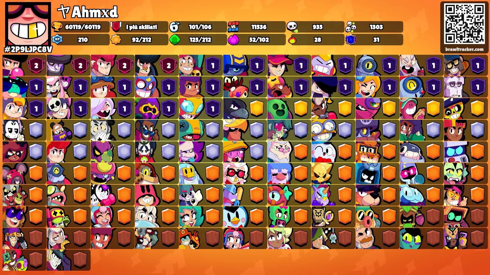ヤAhm𝐱d's Ranks