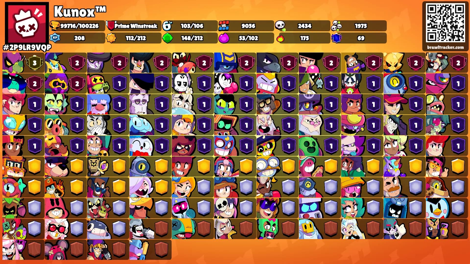 Kunox™'s Ranks
