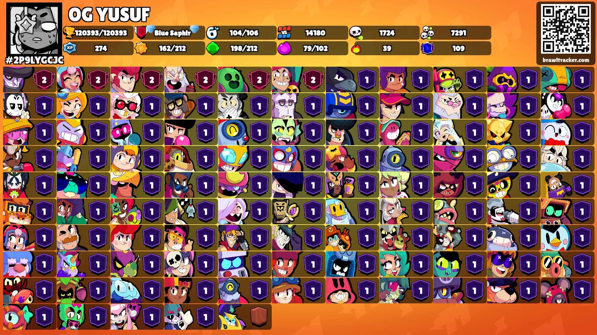 OG YUSUF's Ranks