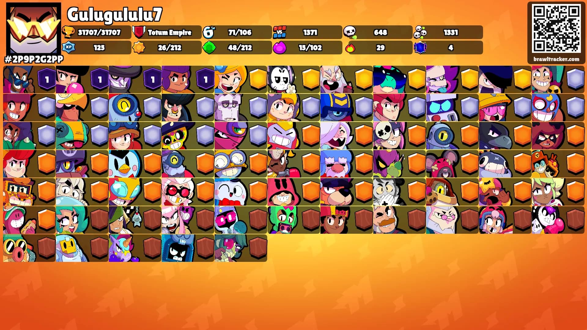 Gulugululu7's Ranks