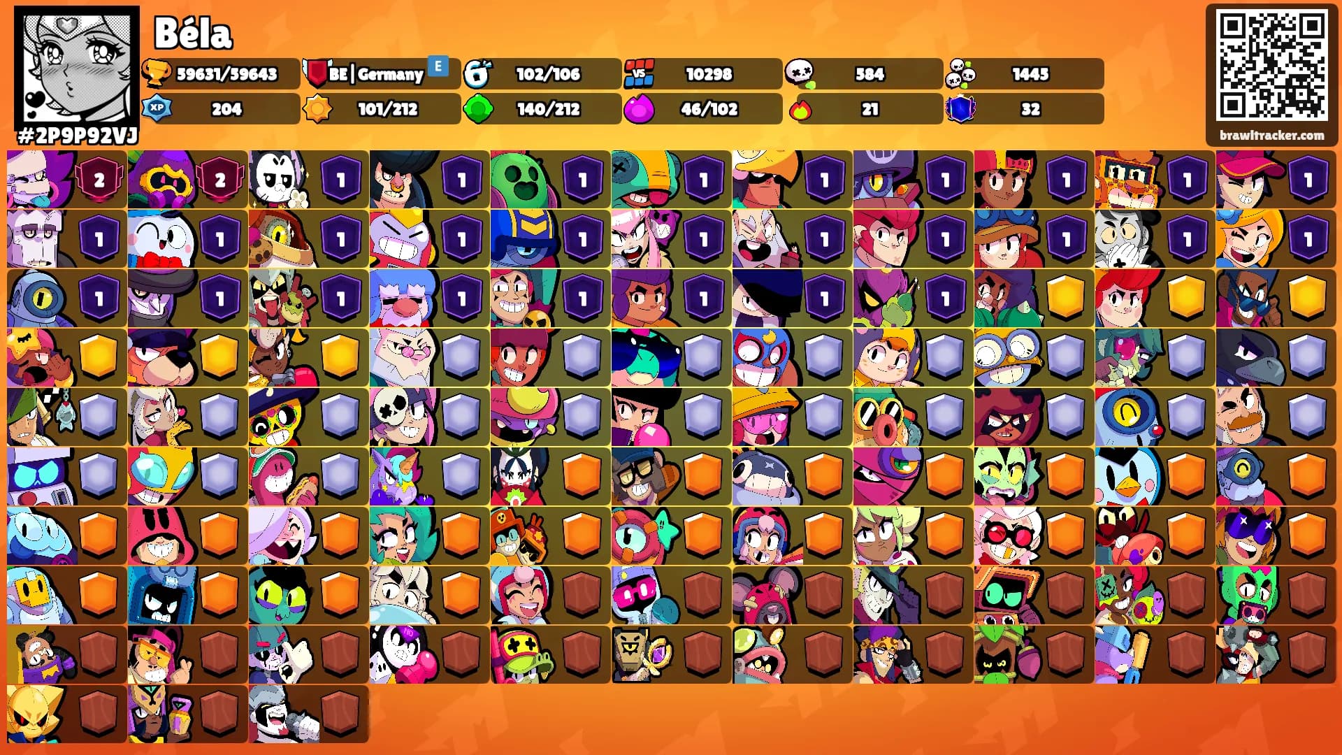 Béla's Ranks