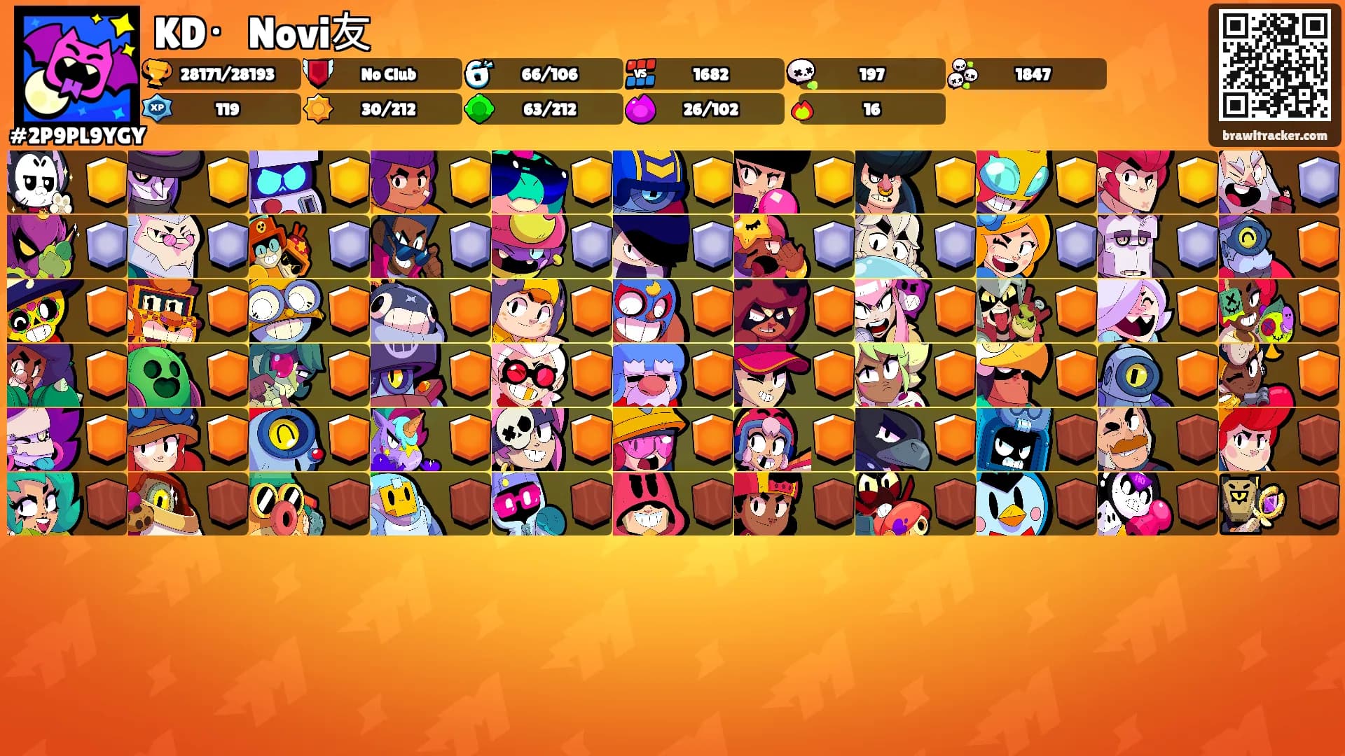 KD・Novi友's Ranks