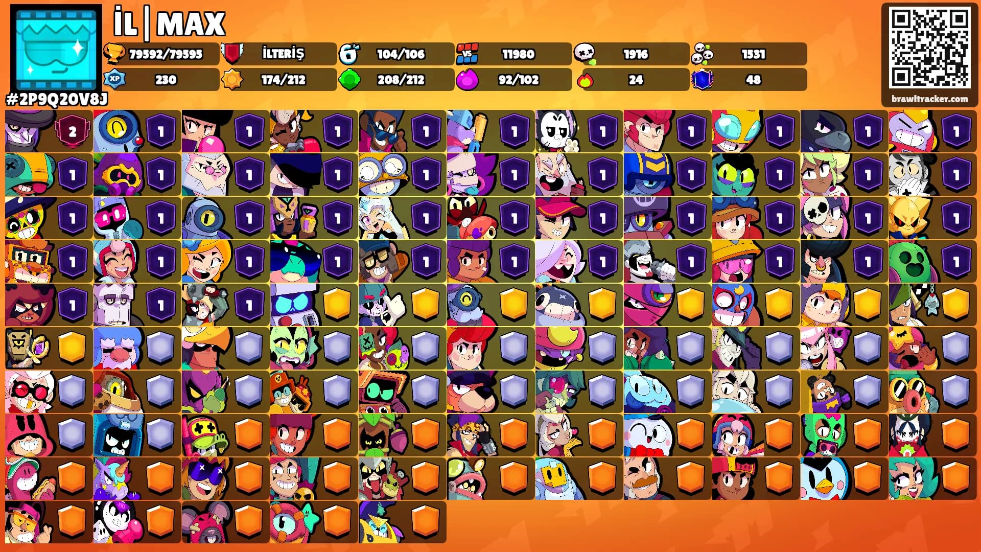 İL|MAX's Ranks