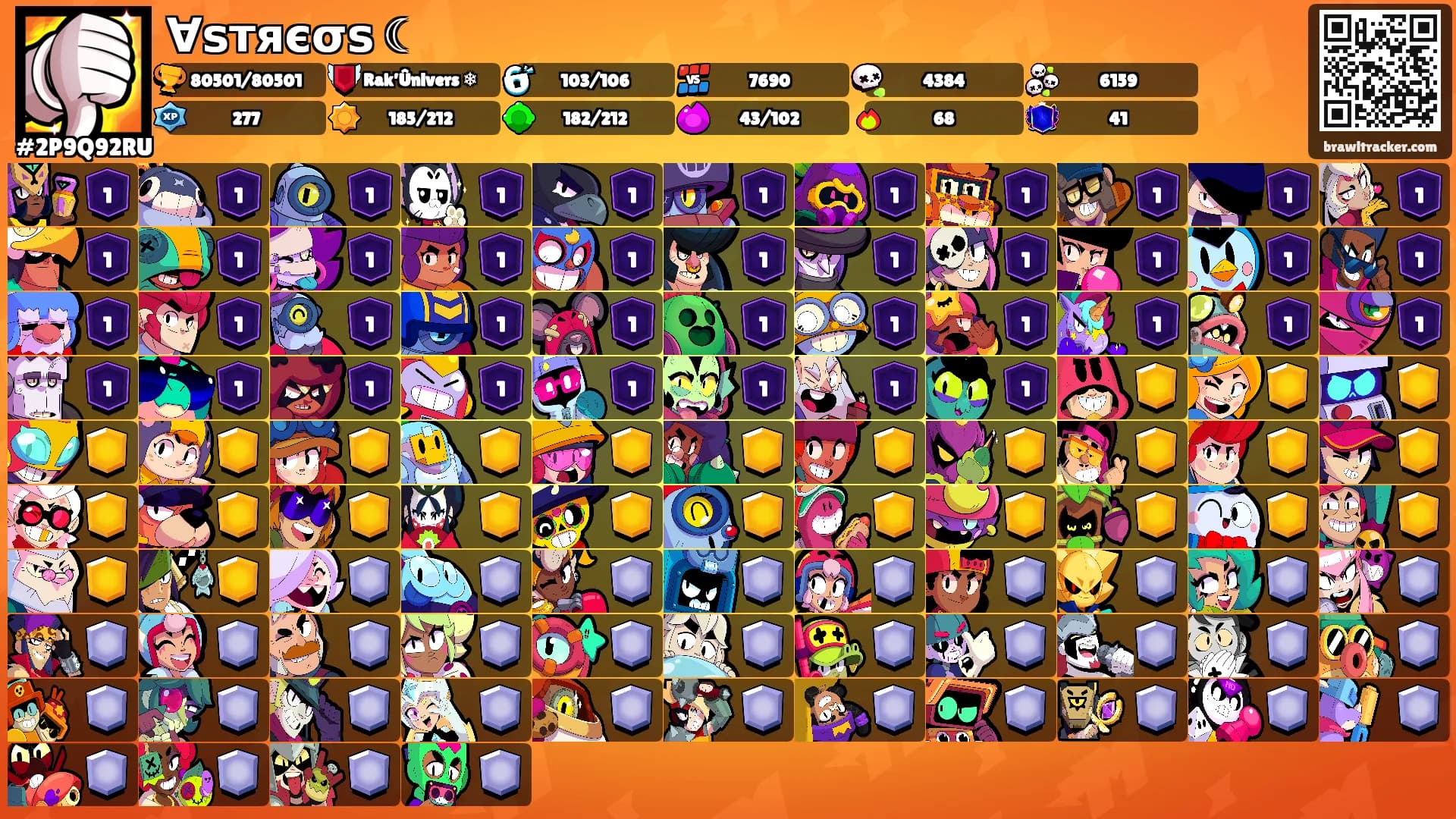 Ɐѕтяєσѕ ☾'s Ranks