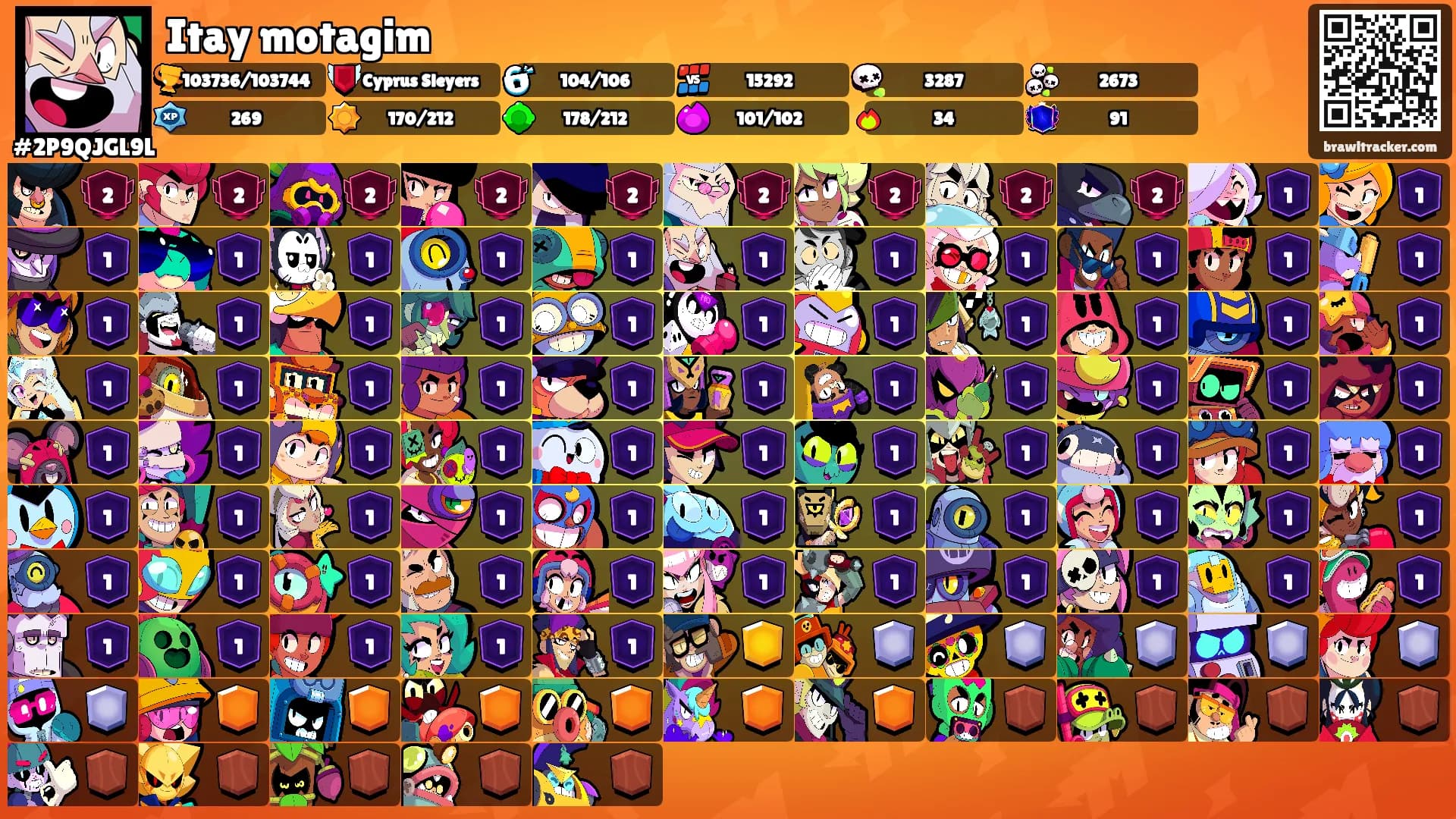 Itay motagim's Ranks