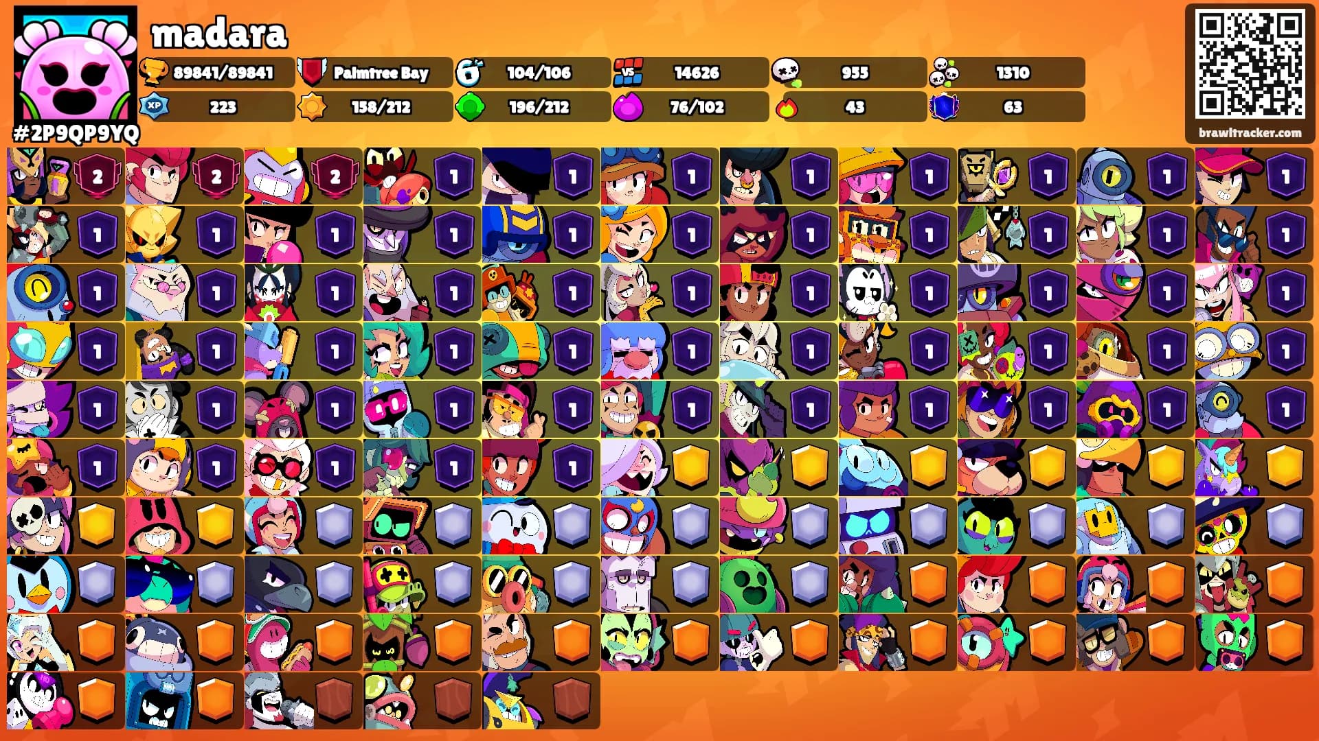 madara's Ranks