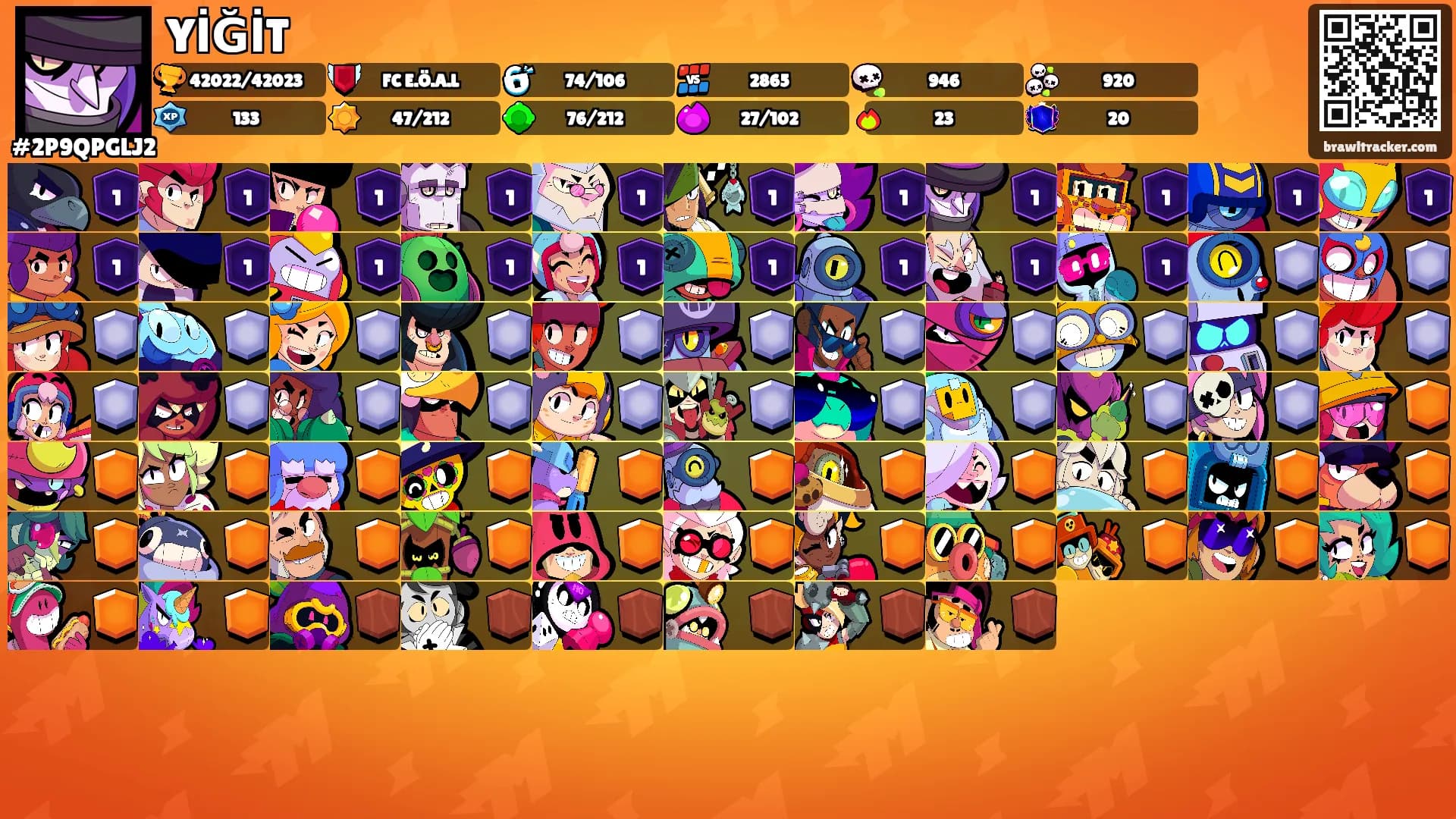 YİĞİT's Ranks