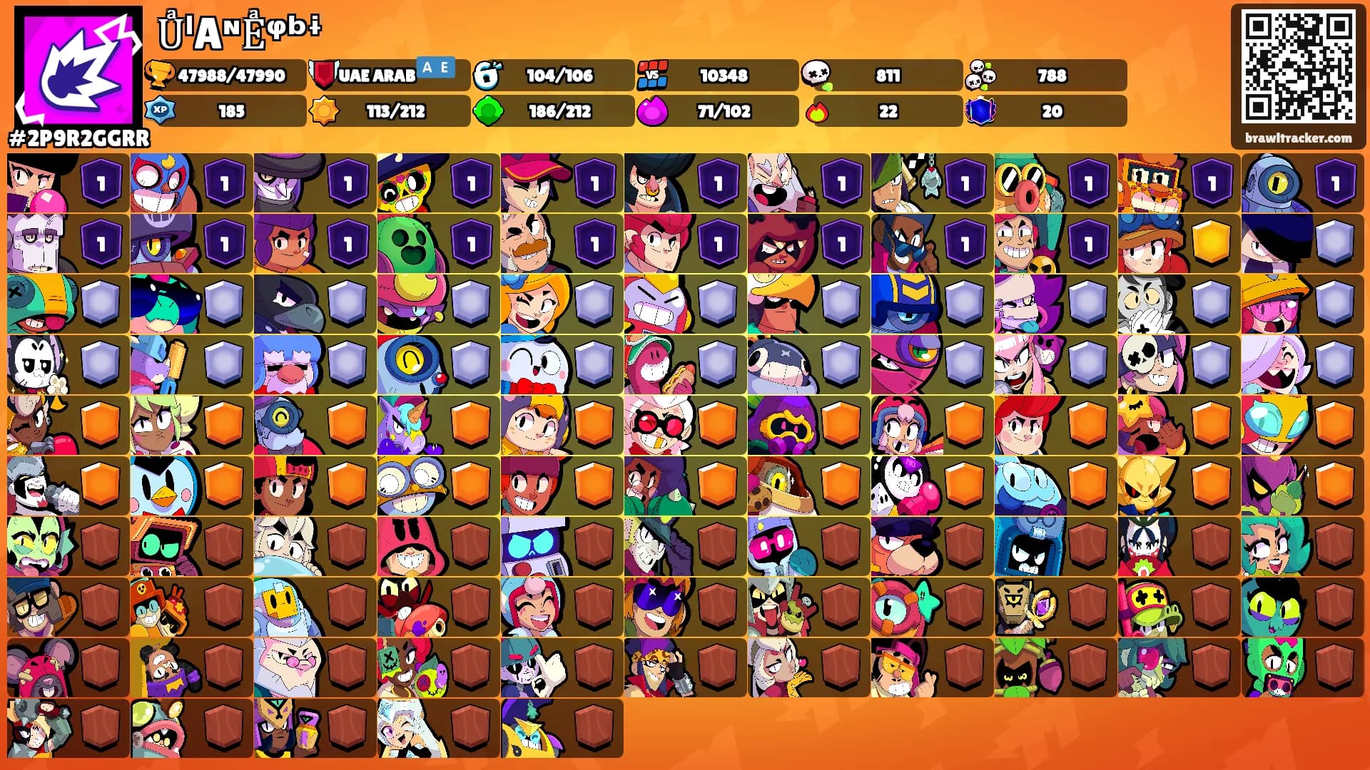 UͣˡAᶰEͣᵠᵇᶤ's Ranks