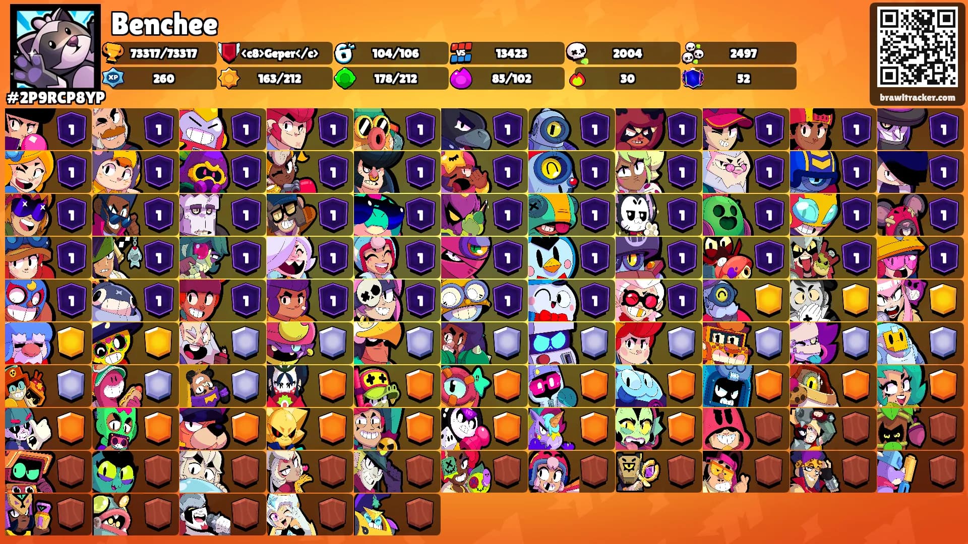 Benchee's Ranks