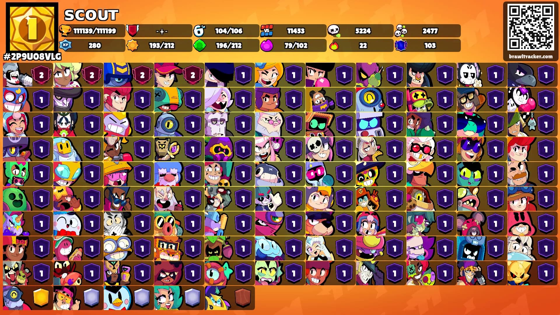 ꜱᴄᴏᴜᴛ's Ranks