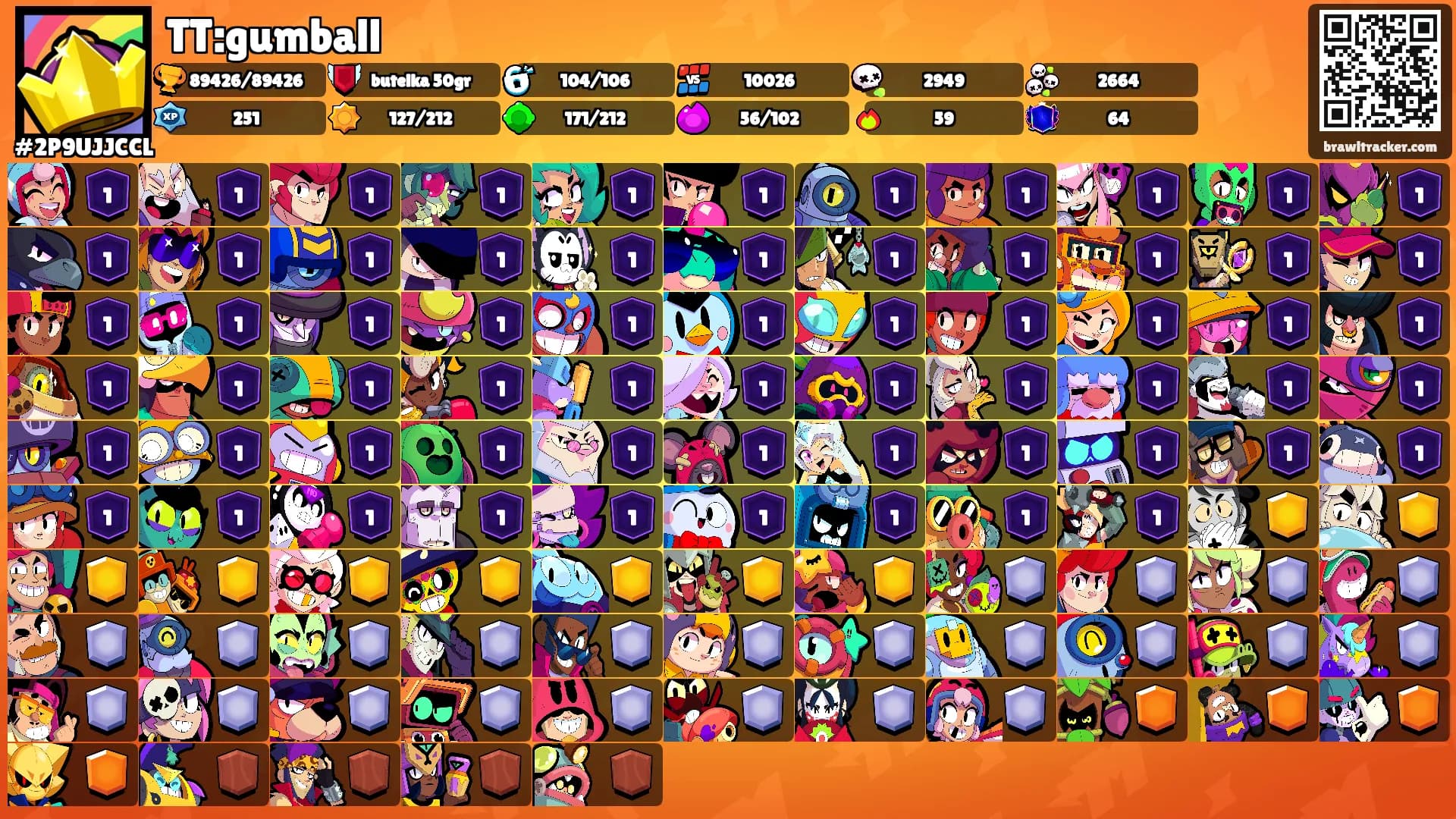 TT:gumball's Ranks