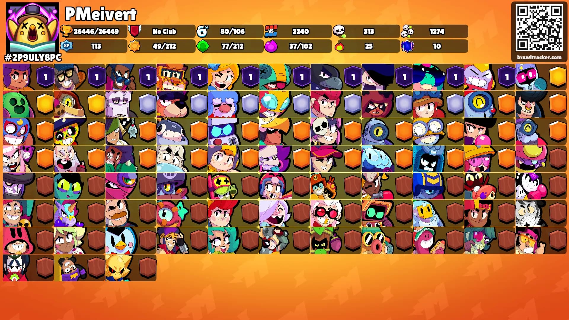 PMeivert's Ranks