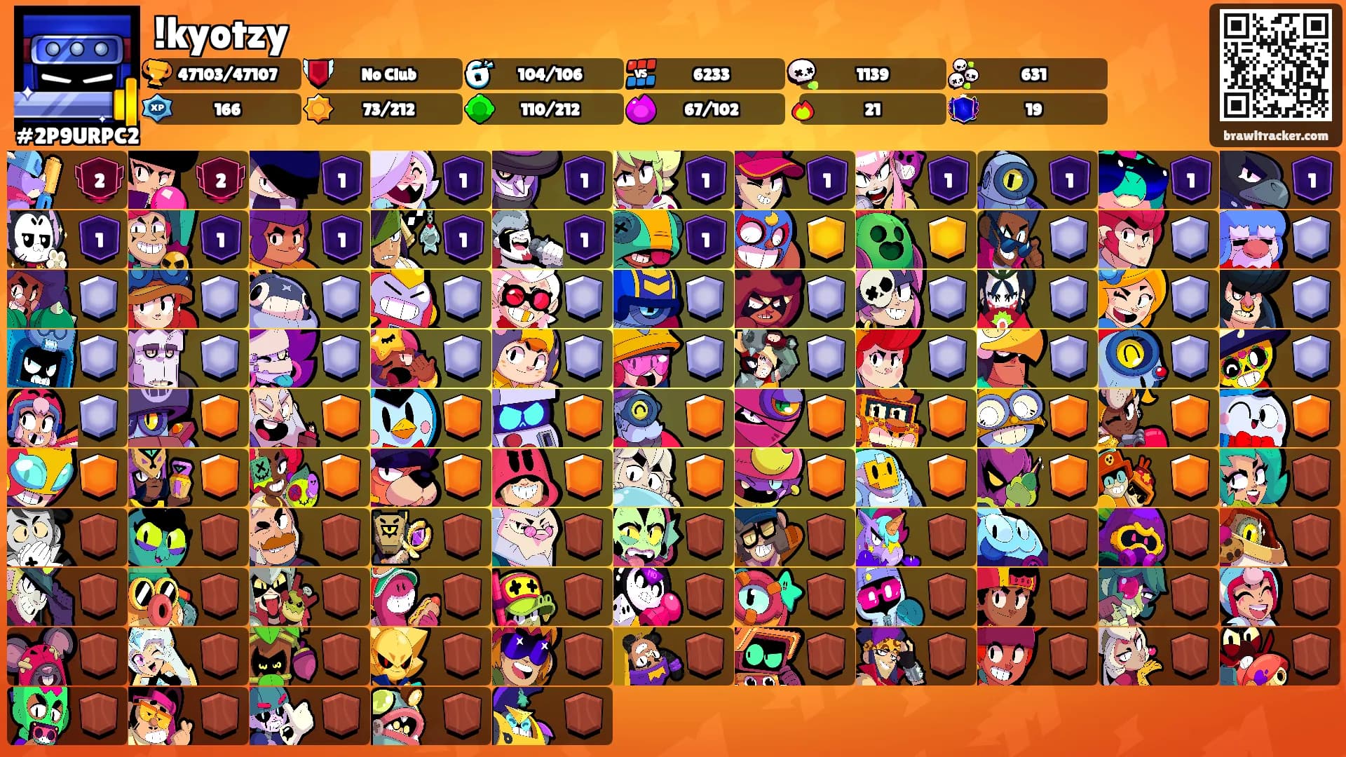 !kyotzy's Ranks