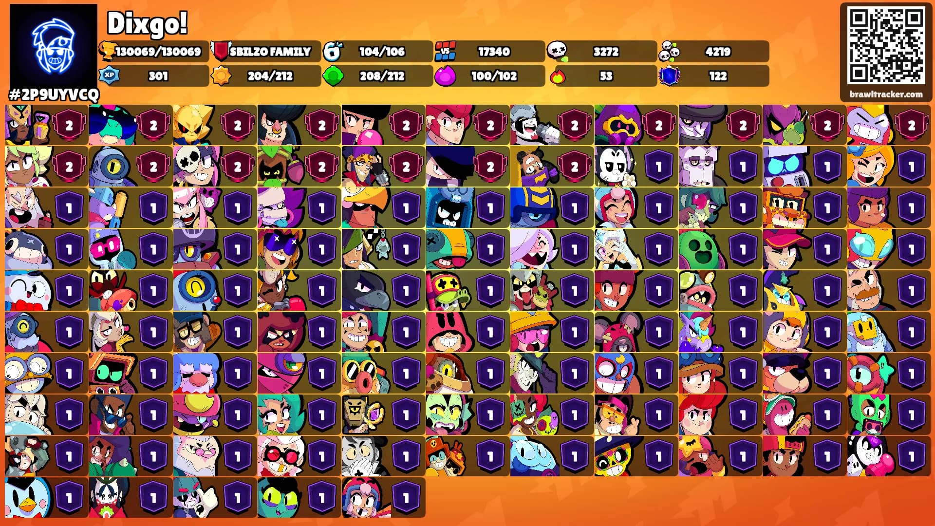 Dixgo!'s Ranks