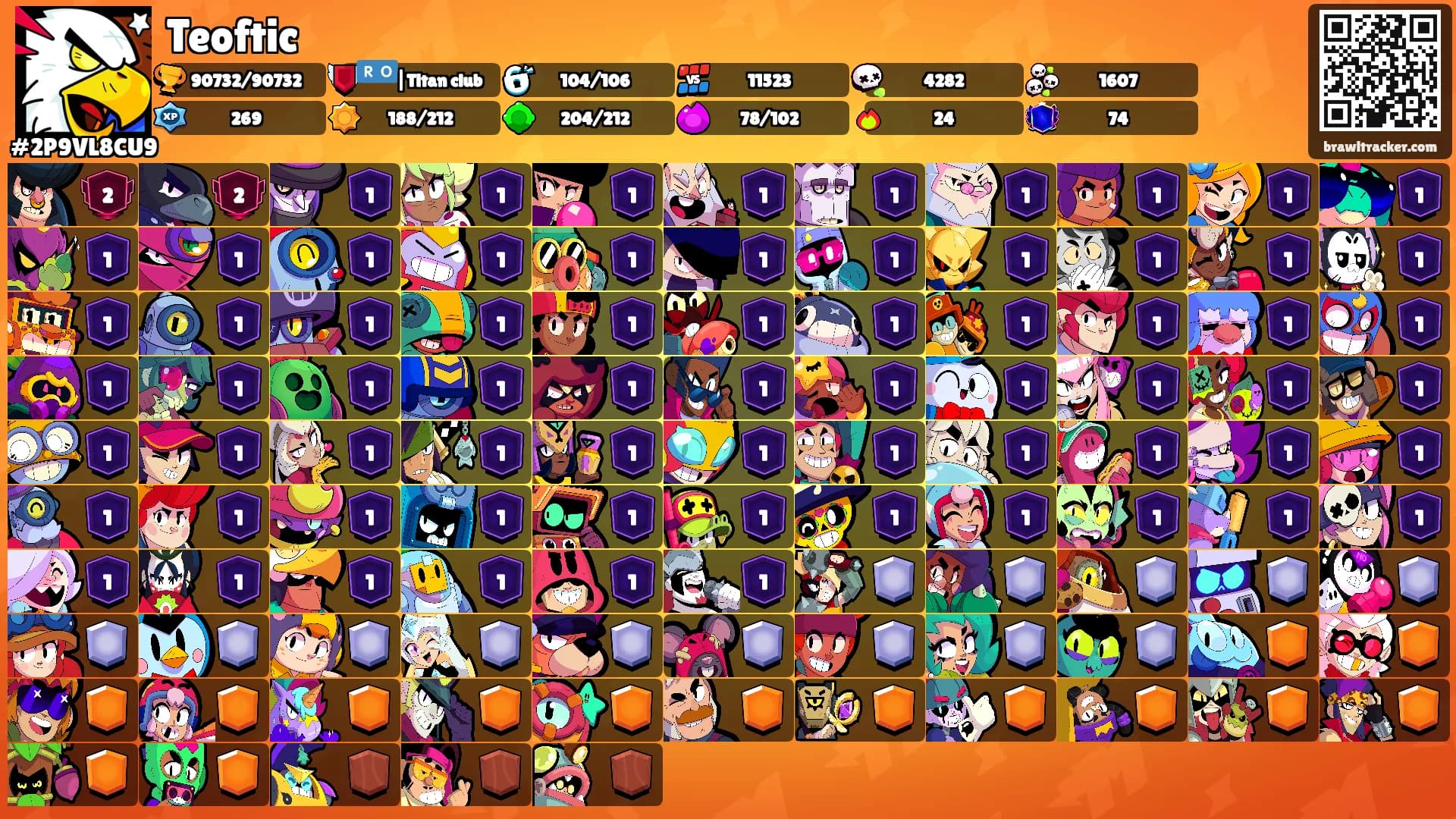 Teoftic's Ranks