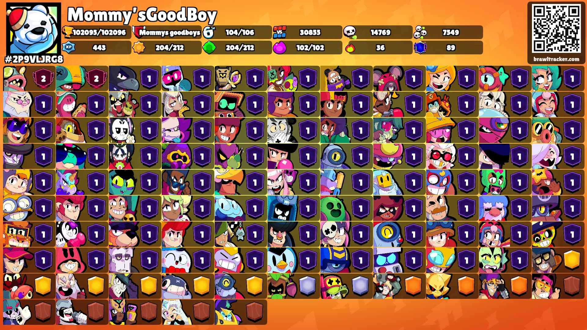 Mommy’sGoodBoy's Ranks