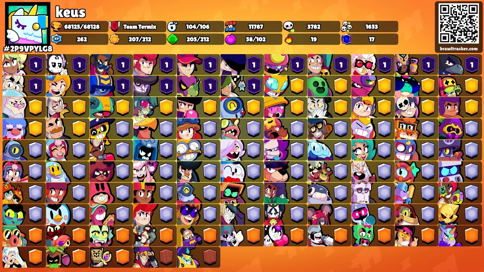 keus's Ranks