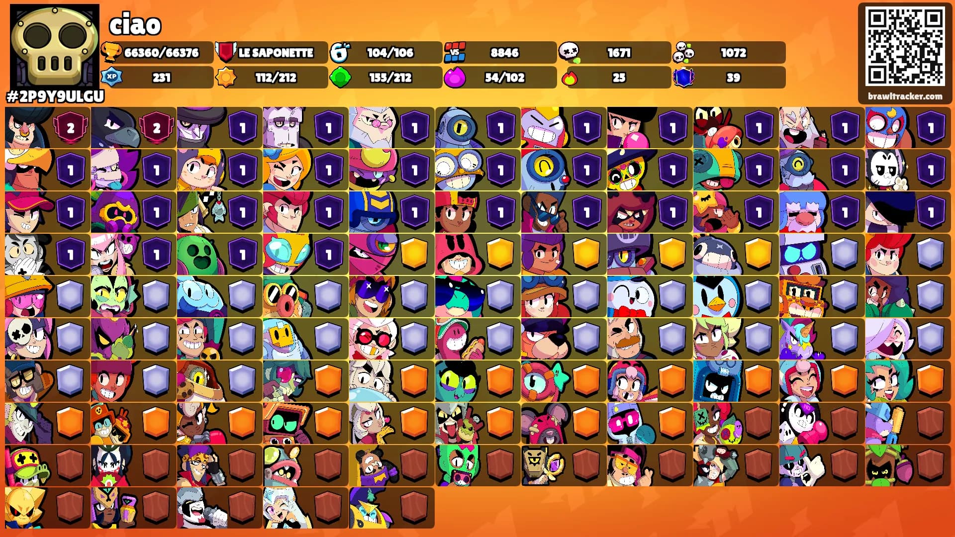 ciao's Ranks