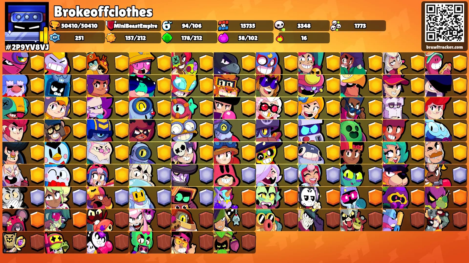 Brokeoffclothes's Ranks