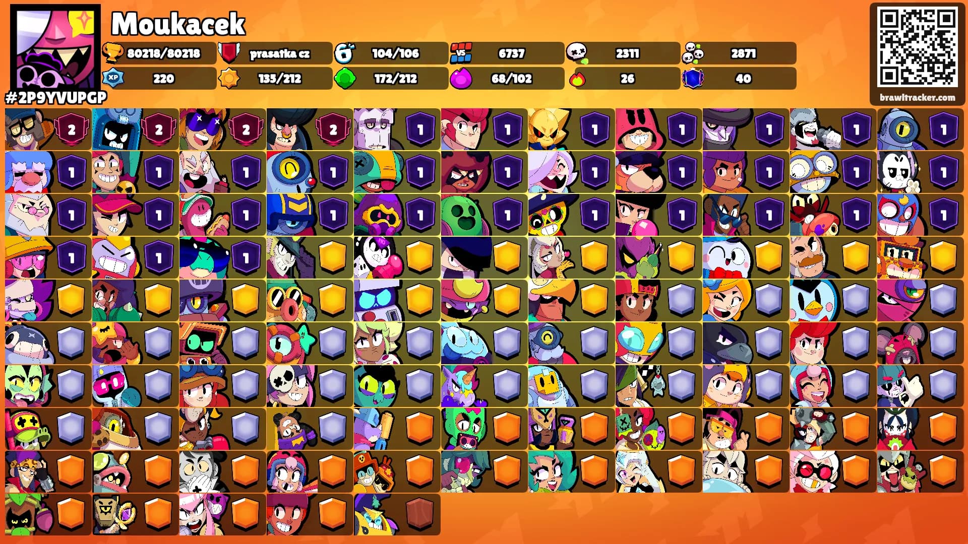 Moukacek's Ranks