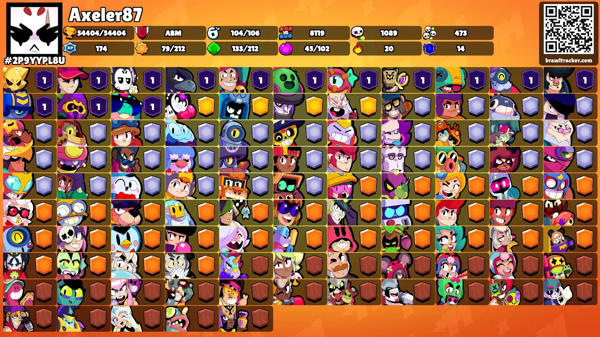 Axeler87's Ranks