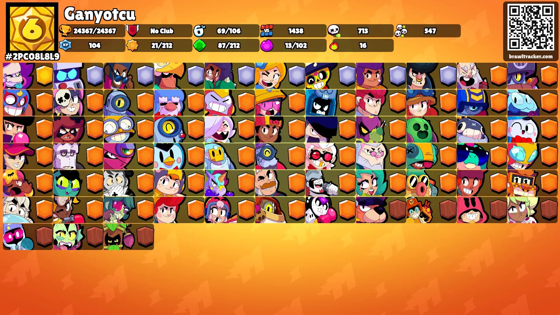 Ganyotcu's Ranks