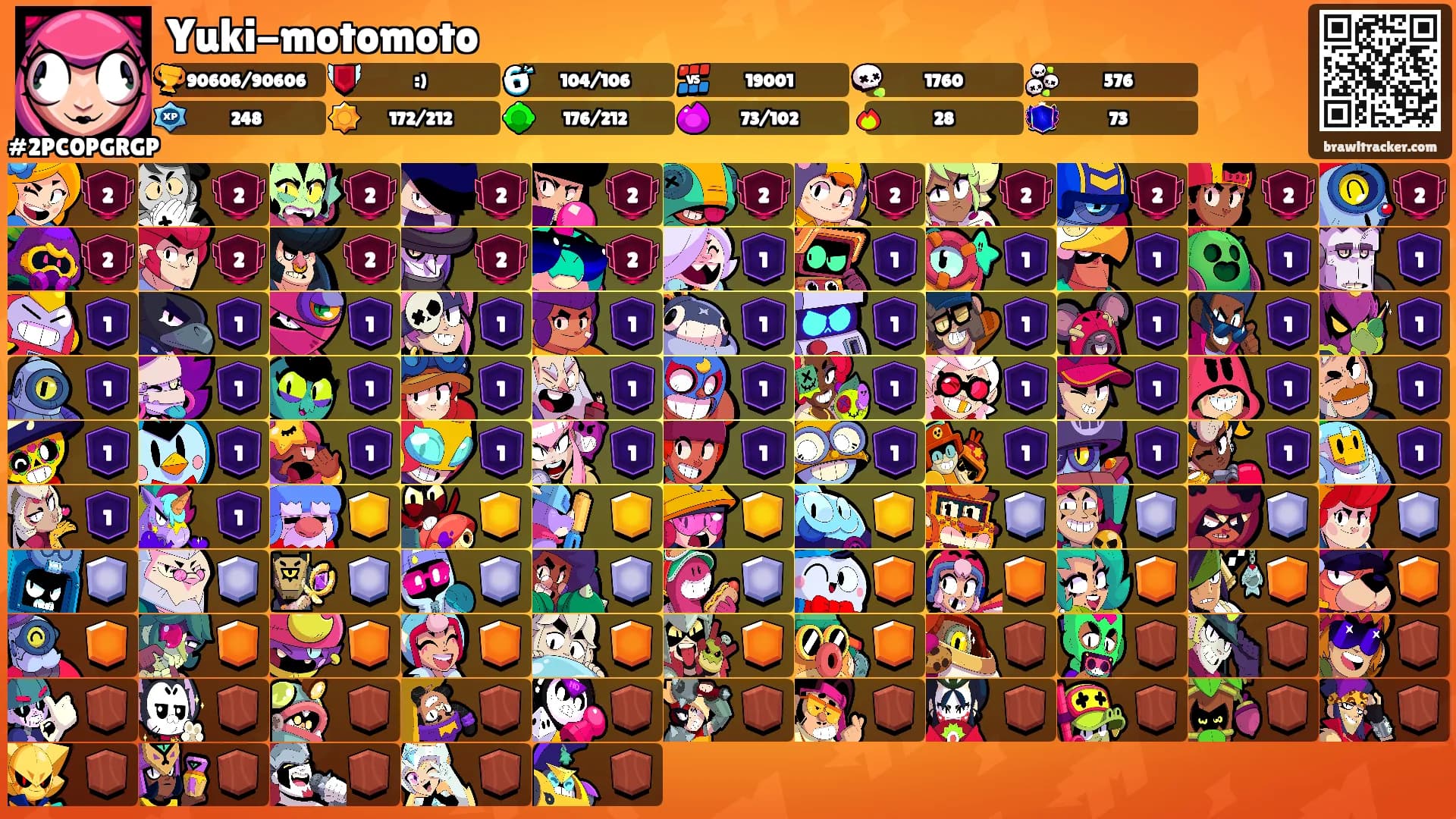 Yuki-motomoto's Ranks