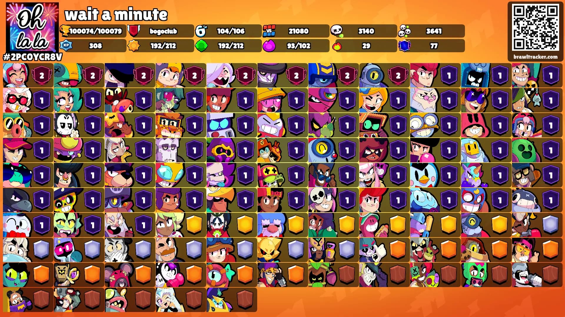 wait a minute's Ranks