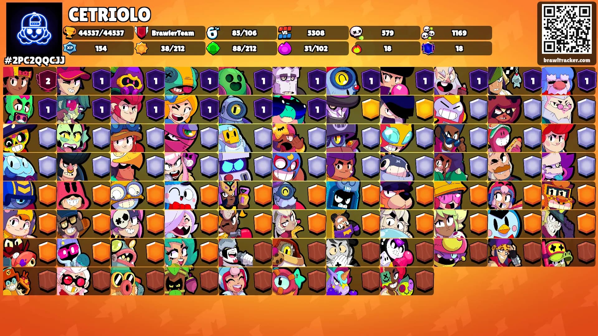 CETRIOLO's Ranks