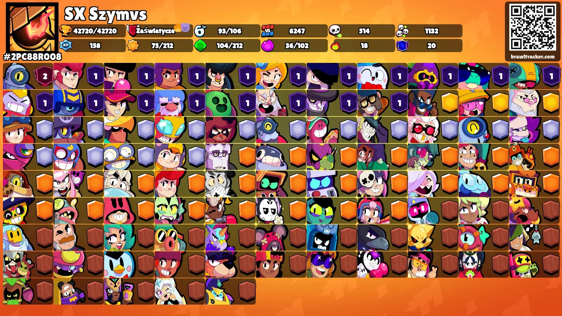 SX Szymvs's Ranks