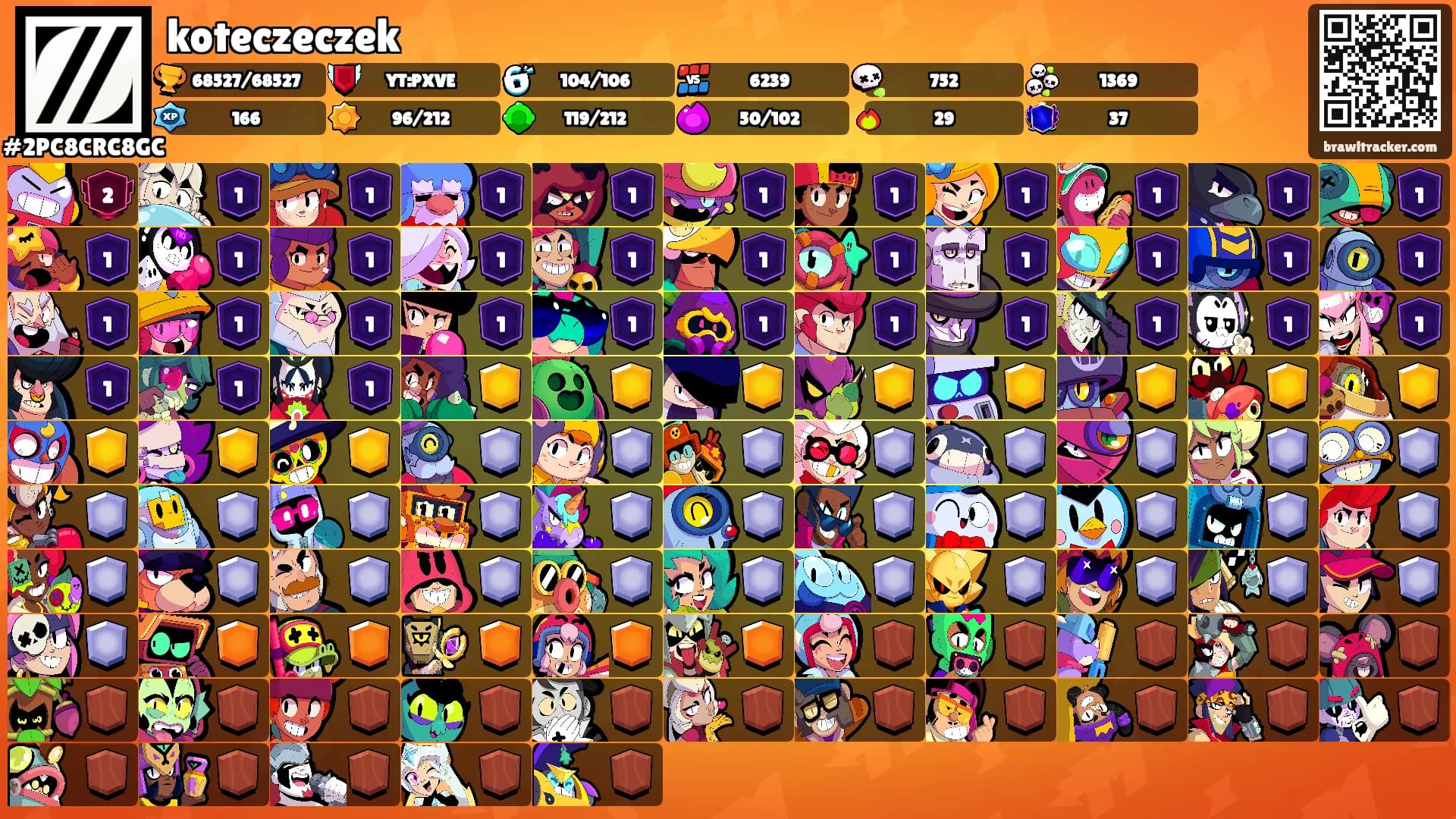 koteczeczek's Ranks