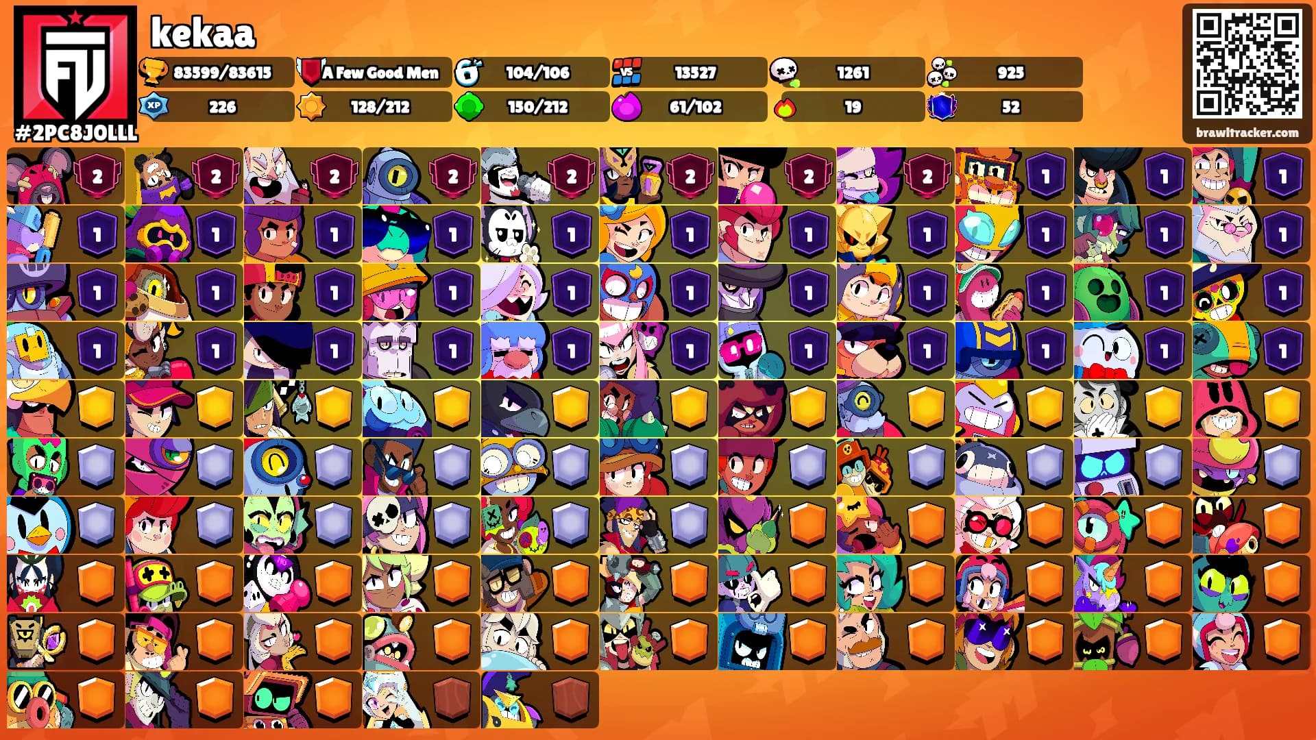 kekaa's Ranks
